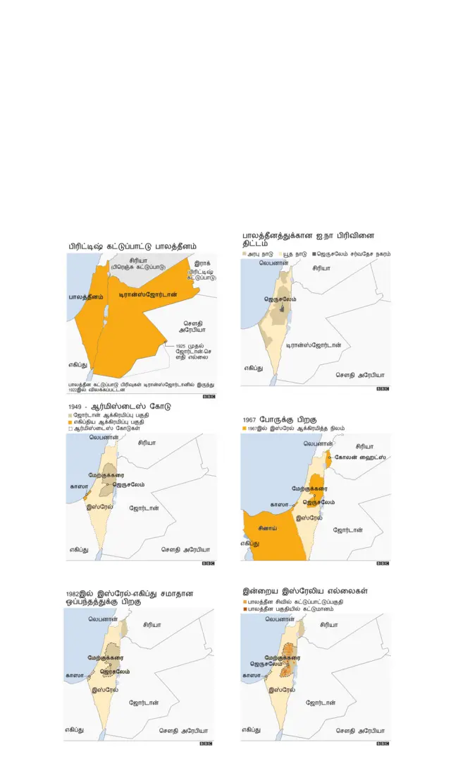 இஸ்ரேல் பாலத்தீன மோதல்