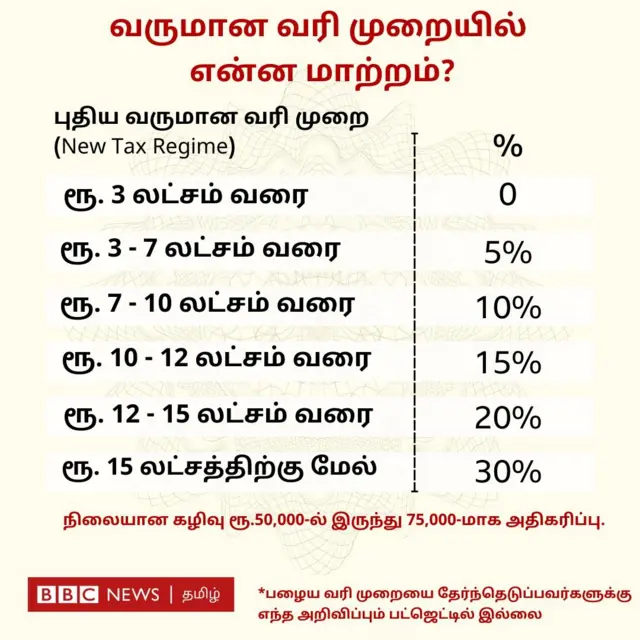 பட்ஜெட்டின் முக்கிய அம்சங்கள்