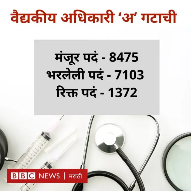 वैद्यकीय पदं रिक्त 