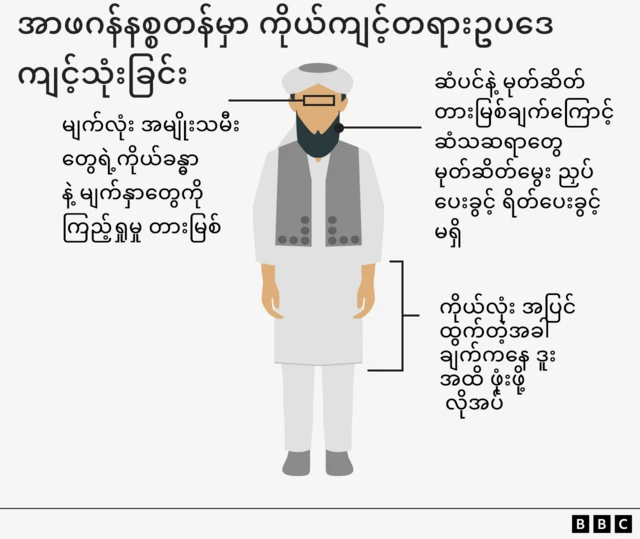 အာဖဂန်နစ္စတန်နိုင်ငံမှာ တာလီဘန်တွေက အသစ်ပြဌာန်းလိုက်တဲ့ ကိုယ်ကျင့် ဥပဒေ ကန်သတ်ချက်တွေနဲ့ပတ်သက်ပြီး အမျိုးသားတွေလိုက်နာရမယ့် ကန့်သတ်ချက်တွေနဲ့ဆိုင်တဲ့ သရုပ်ဖော်ပုံဖြစ်ပါတယ်။ ဒီပုံမှာတော့ အာဖဂန်အမျိုးသားတစ်ဦး မုတ်ဆိတ် ဆံပင် မရိတ်ရ မညှပ်ရတာအပြင် ဝတ်ဆင်သင့်တဲ့ အဝတ်တွေကိုလည်း အမျိုးသားရုပ်ပုံဘေးမှာ စာတန်းထိုးပြီး သရုပ်ဖော်ထားပါတယ်။
