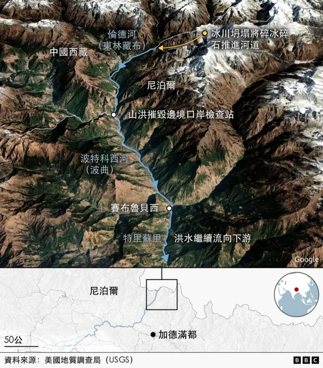 BBC圖解顯示，一次冰川崩塌將冰塊和岩石碎屑沖入西藏與尼泊爾之間的一條河流。