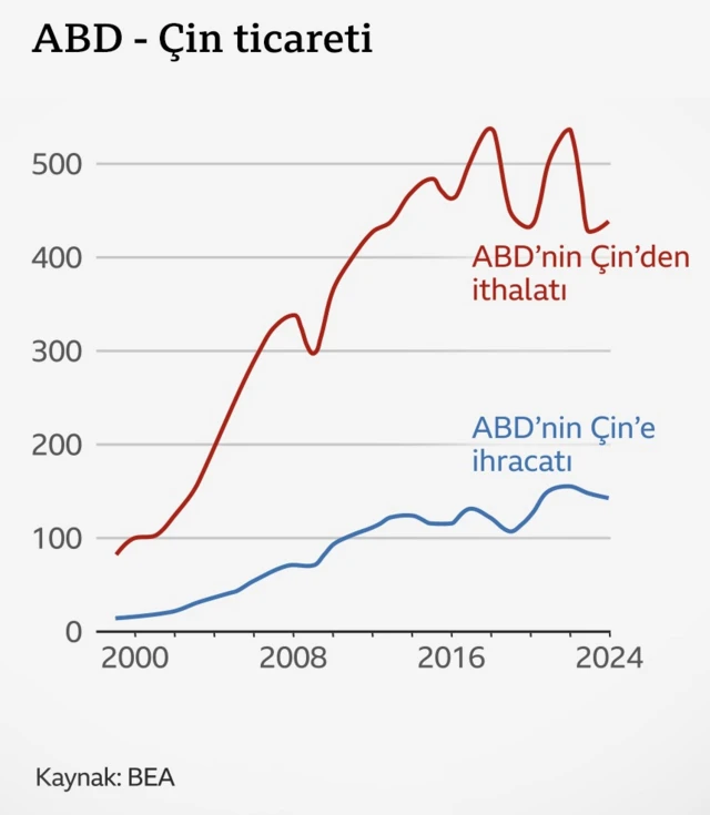 Grafik