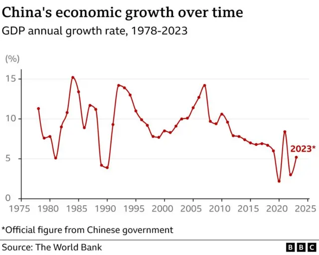 చైనా ఆర్థిక వ్యవస్థ 