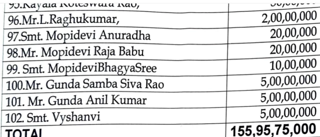 దివాలా పిటిషన్