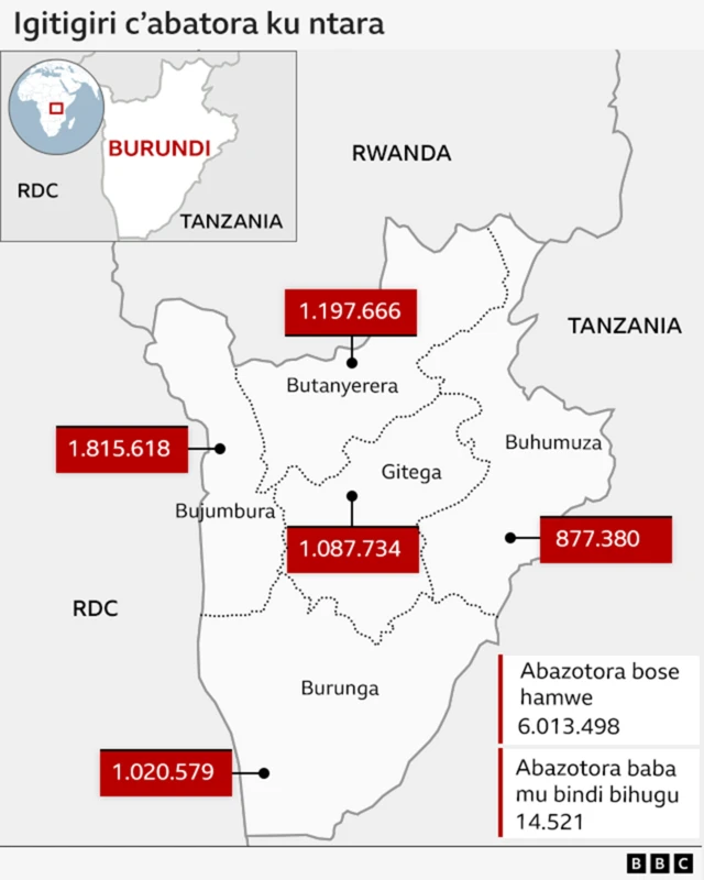 Igitigiri c'abatora mu gihugu, ku ntara imwe imwe no hanze 