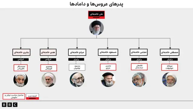 پدرهای عروس‌ها و دامادها