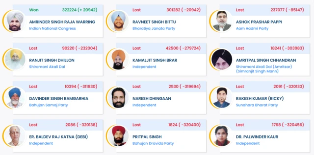 ਲੁਧਿਆਣਾ 