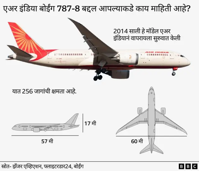 अहमदाबाद विमान अपघात