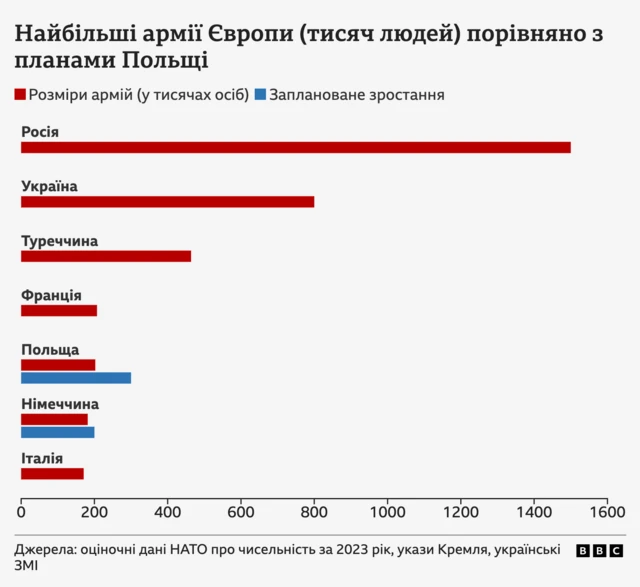Інфографіка