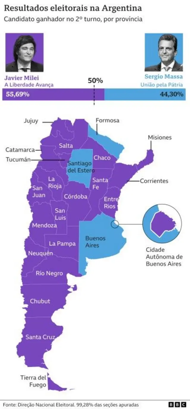 Mapa com resultados do segunto turno a eleição presidencial na Argentina