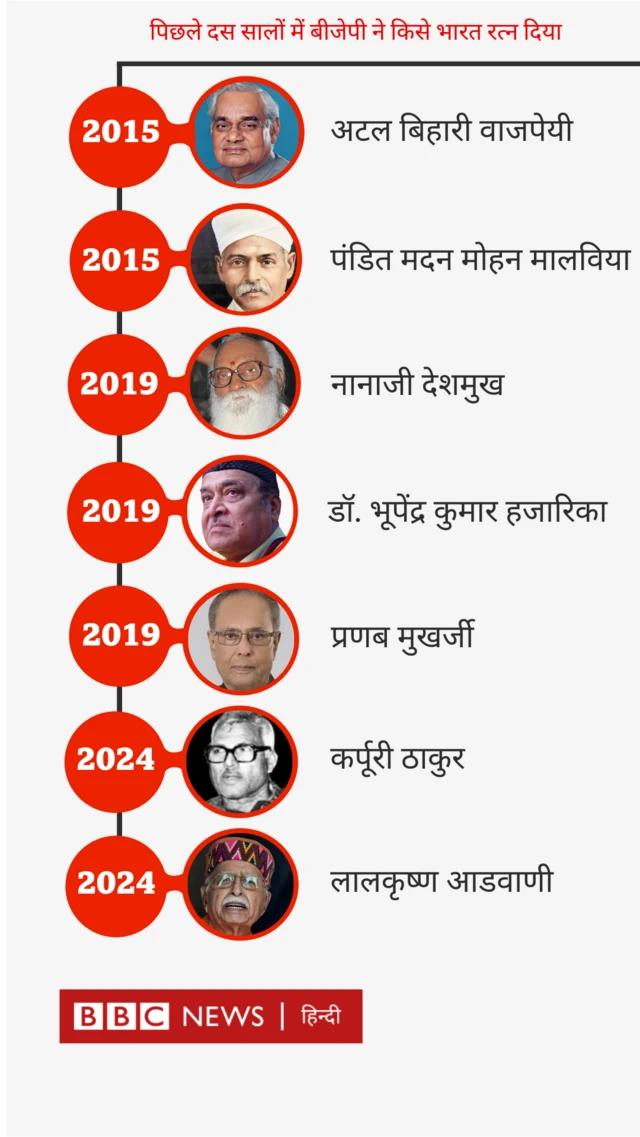 बीजेपी ने पिछले दस सालों में किसे भारत रत्न दिया. 