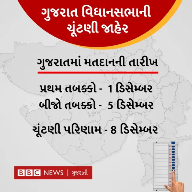 ગુજરાત વિધાનસભા ચૂંટણી
