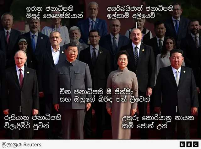 A graphic with annotations that highlight President Xi and his wife, Russian Putin, North Korean leader Kim, Iranian President Pezeshkian, Azerbaijiani President Aliyev in a group photo 