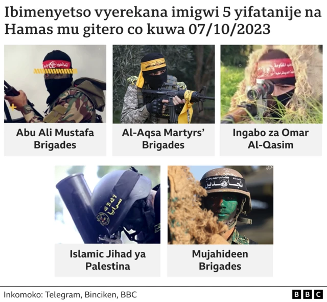 Ibimenyetso vy'imigwi itanu yifatanije na Hamas mu gitero co kuwa 07/10/2023