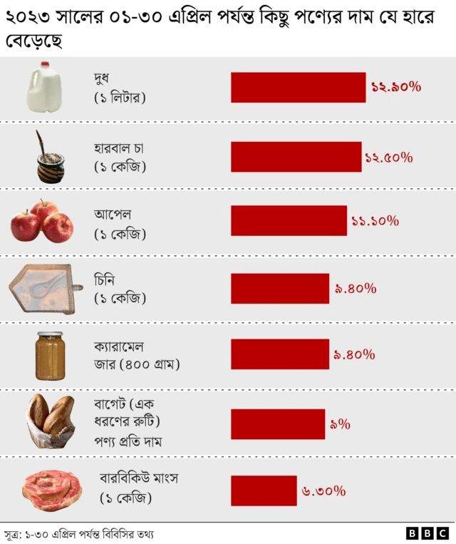 আর্জেন্টিনা দ্রব্যমূল্য
