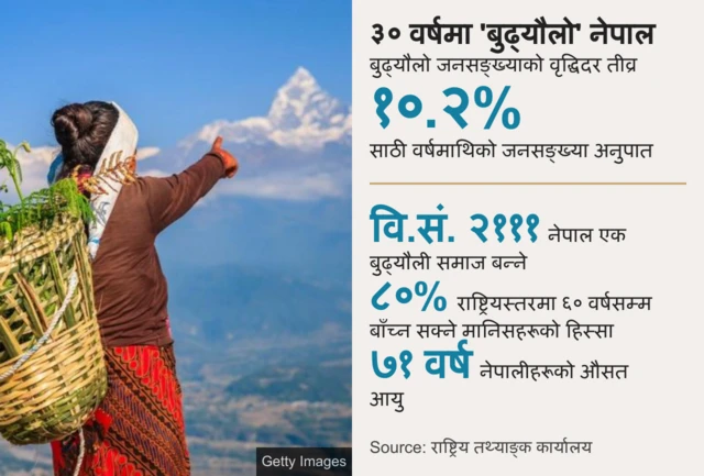 डेटा चित्र