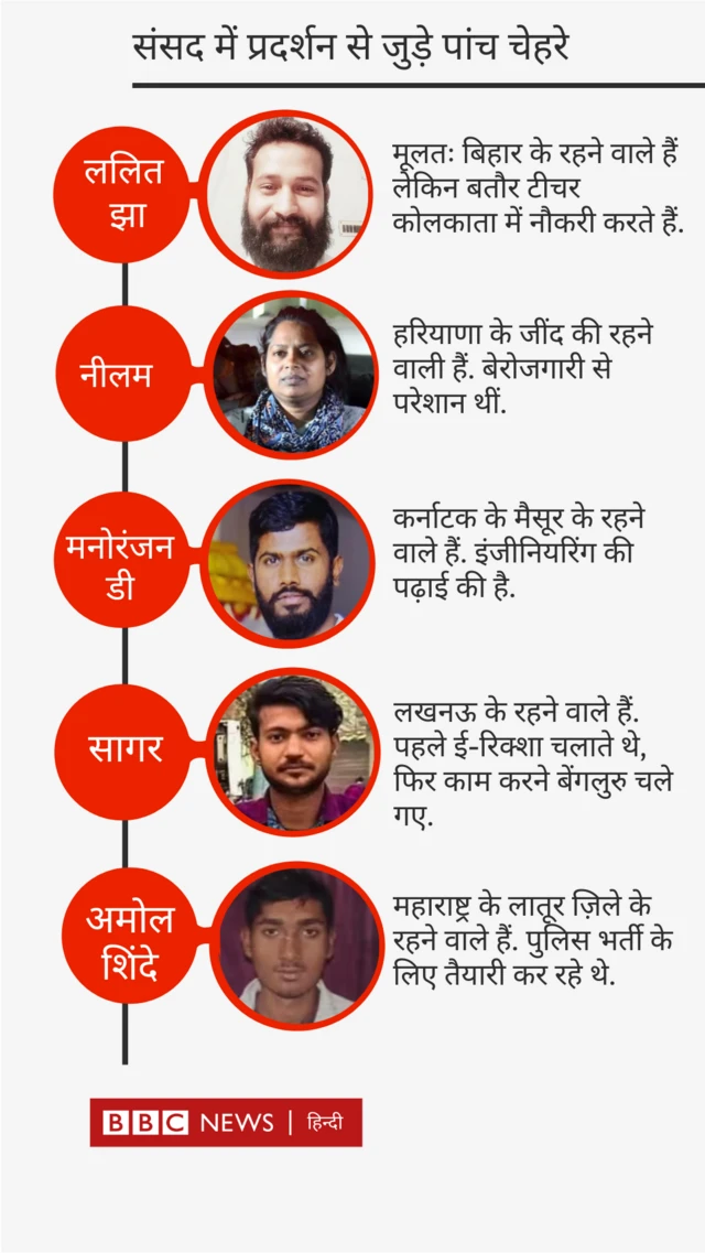 संसद में प्रदर्शन से जुड़े पांच चेहरे 