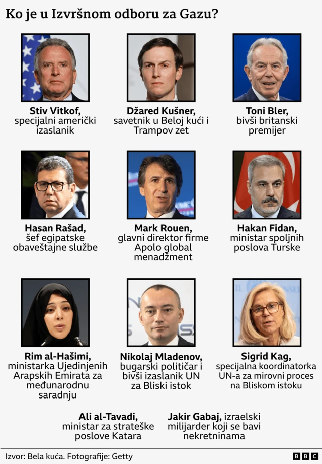 чланови извршног одбора за Газу