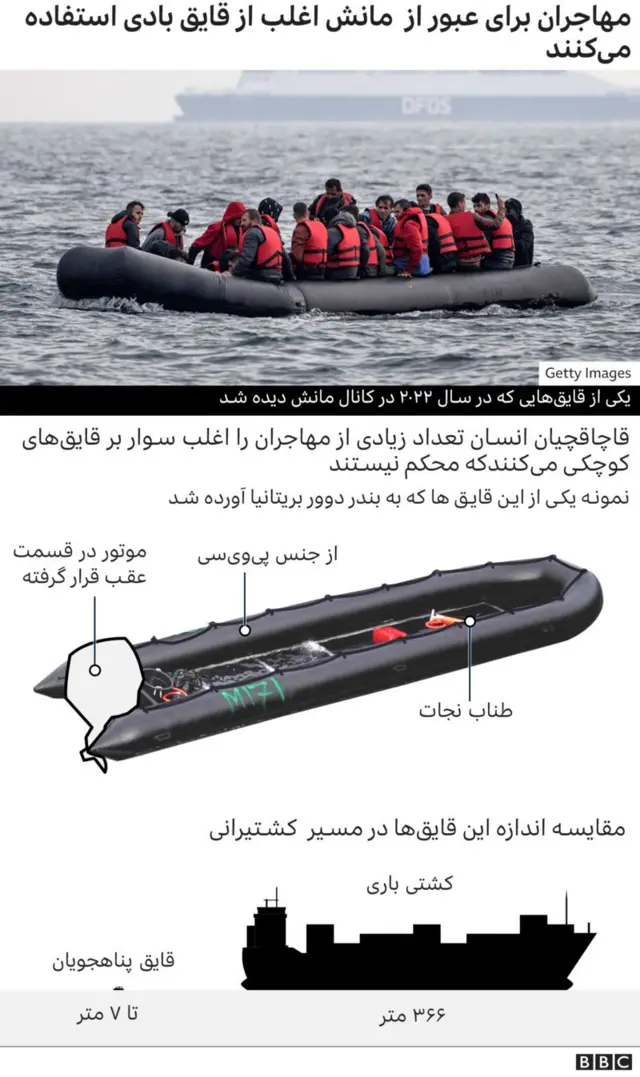 قایق مهاجران