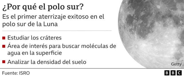 Gráfico sobre el polo sur de la Luna