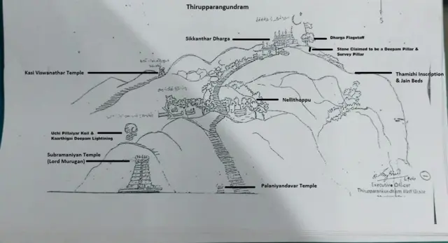 திருப்பரங்குன்றம், சுப்ரமணிய சுவாமி கோவில், மதுரை, சிக்கந்தர் தர்கா