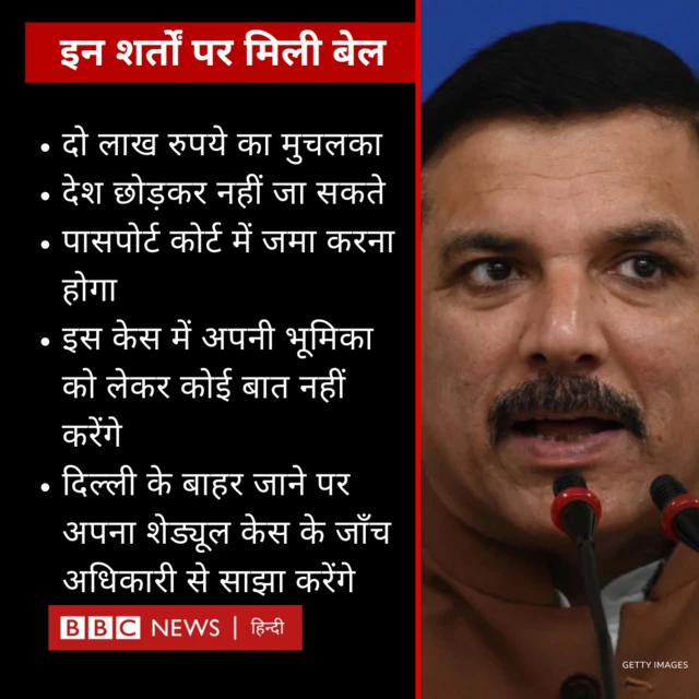 संजय सिंह की रिहाई