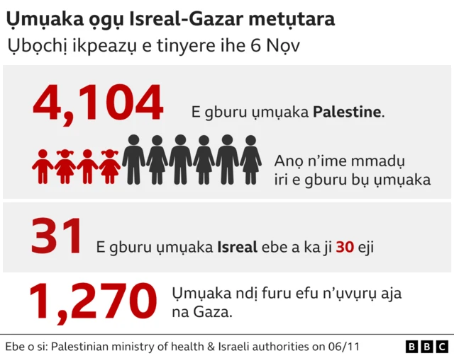 Esere ụmụaka ọgụ Isreal-Gazar metụtara