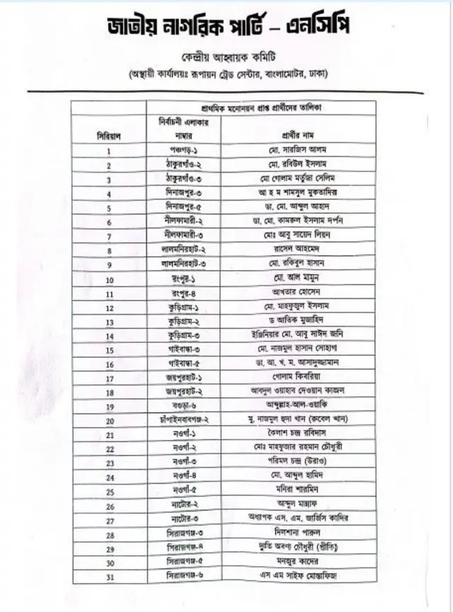 এনসিপির প্রার্থী তালিকা