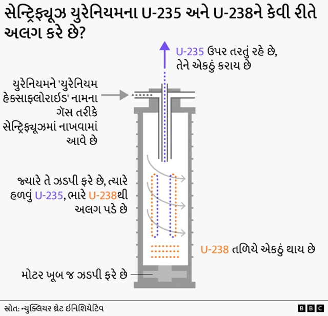 ઈરાન, યૂરેનિયમ, પરમાણુ બૉમ્બ