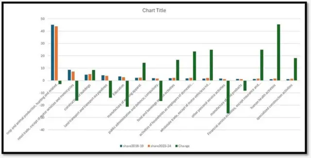 महाराष्ट्रातील गेल्या पाच वर्षात बदलता रोजगार