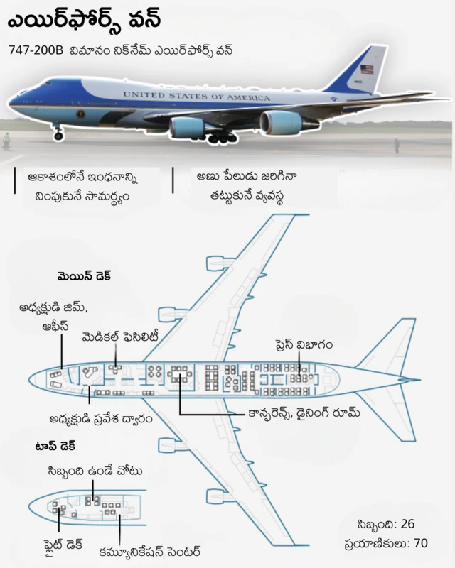 ఎయిర్‌ఫోర్స్ వన్ 