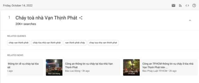 Từ khoá "Cháy toà nhà Vạn Thịnh Phát" trở nên thịnh hành ngày 14/10