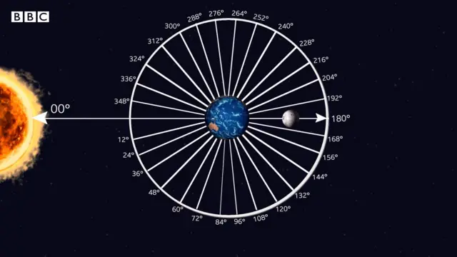 பஞ்சாங்கம் - கிரகணம்
