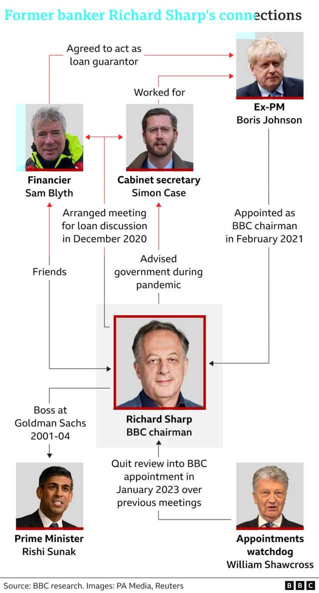 Graph wey show Richard Sharp connections