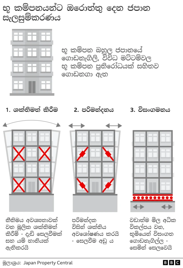 Illustration of safety measures in a high rise building 