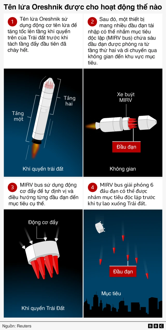 Cơ chế hoạt động