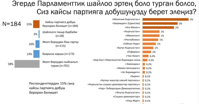 Шайлоо 2020