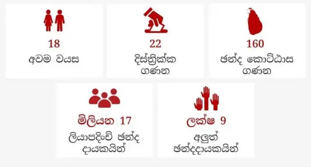 ඡන්දය ප්‍රකාශ කළ හැකි අවම වයස ඇතුළු තොරතුරු මෙහි දැක්වේ.