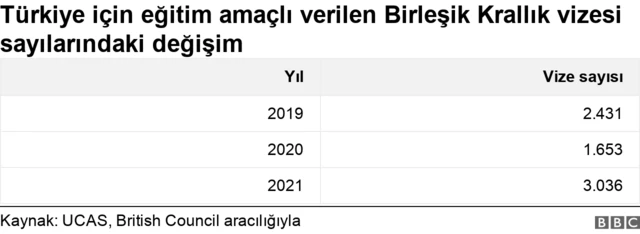 Birleşik Krallık eğitim vizeleri 