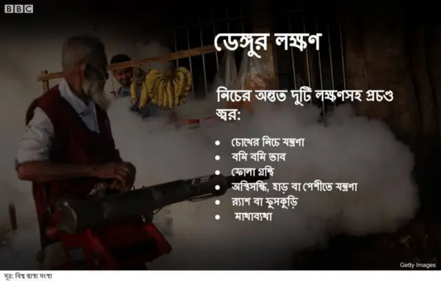 ডেঙ্গু রোগের লক্ষণ