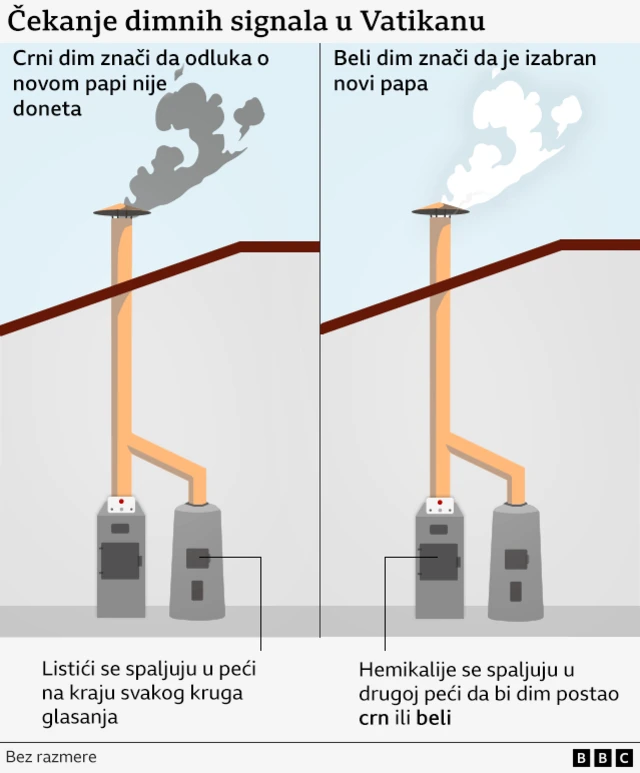 novi papa, papa, vatikan, crn i beo dim u vatikanu
