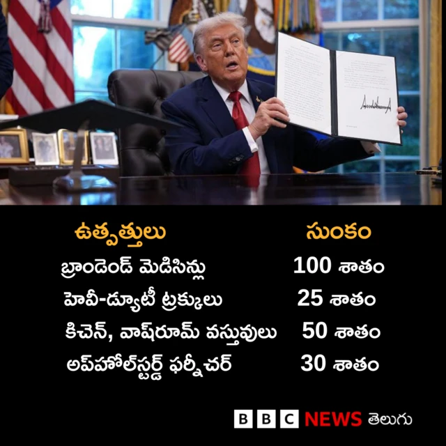 ట్రంప్ సుంకాలు 