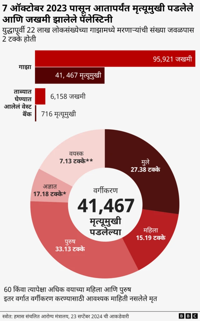 इस्रायल-हमास संघर्ष