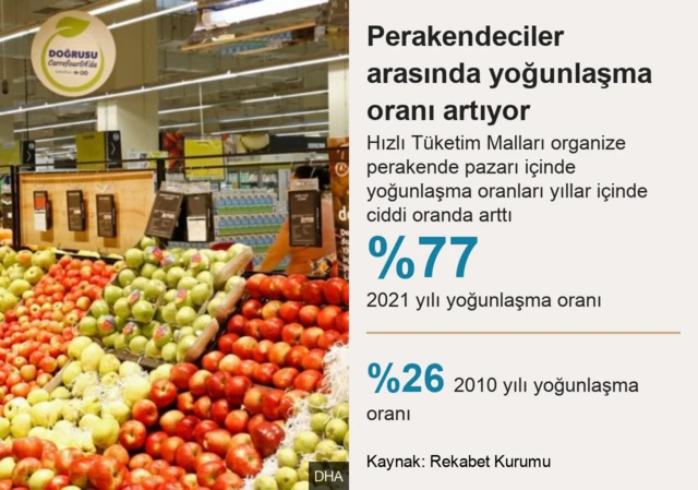 perakende yoğunlaşma oranı 