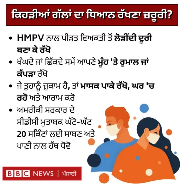 ਐੱਚਐੱਮਪੀਵੀ