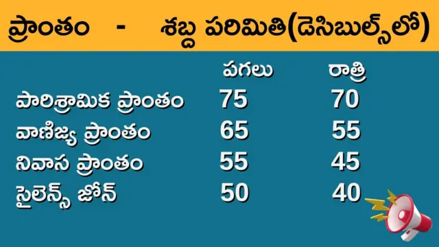 డీజే పరిమితి