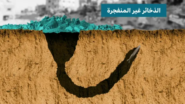 آثار مواقع القنابل غير المنفجرة في الحرب العالمية الثانية في كوسلي، جنوب بولندا. (المجلة الدولية لعلم الآثار التاريخية 2022)