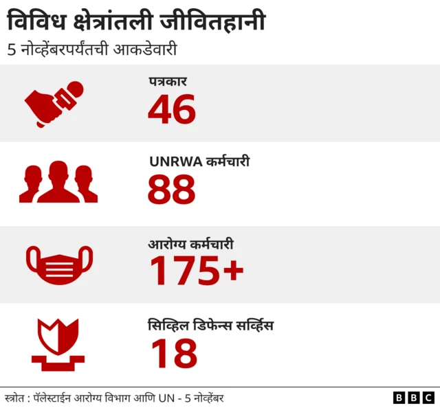 इस्रायल 