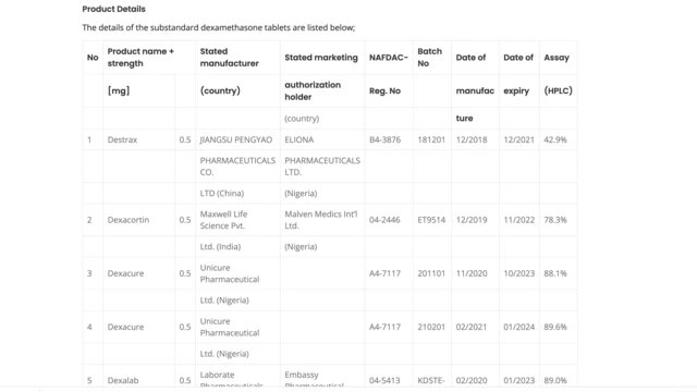Di list of di Dexamethasone tablets dem ban