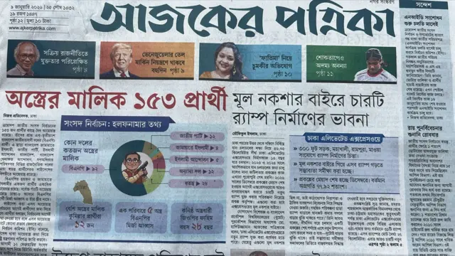 আজকের পত্রিকা